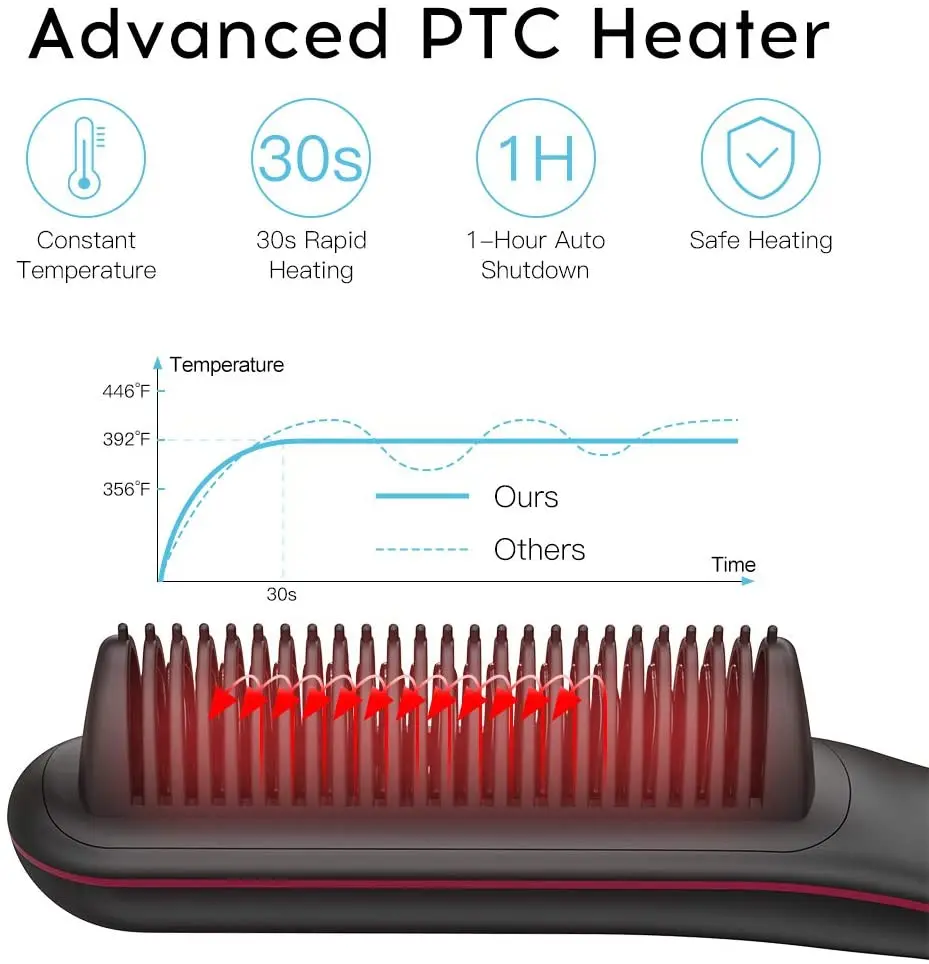 30s Fast Heating Hair Straightener Brush Anti-Scald Ceramic Beard Straightener 3 Temp Heating Dual Voltage Straightening Comb