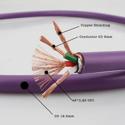 P122 Hi End OFC Kabel zasilający audiofilski kabel zasilający