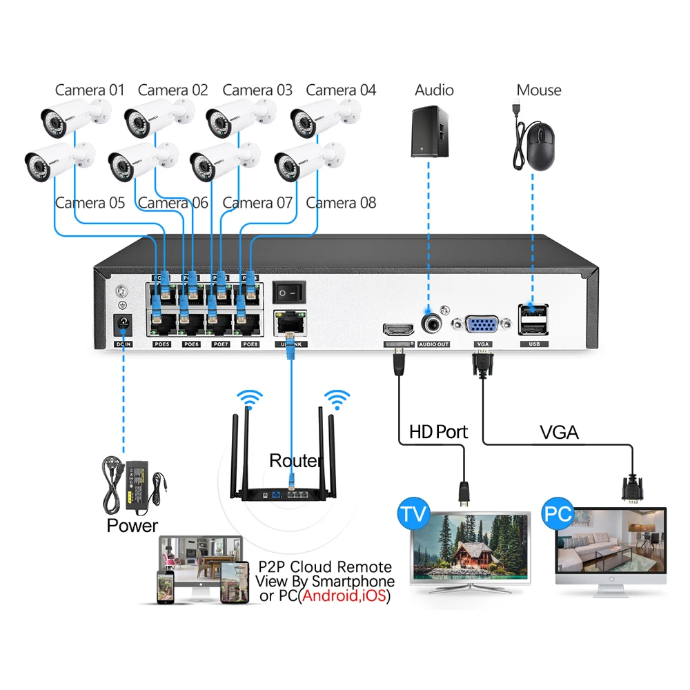 Neue H.265 4CH 8CH 1080P 5MP 8MP 4K Ultra HD POE NVR Netzwerk Gesichtserkennung Video Recorder für Sicherheit POE IP Kamera ONVIF