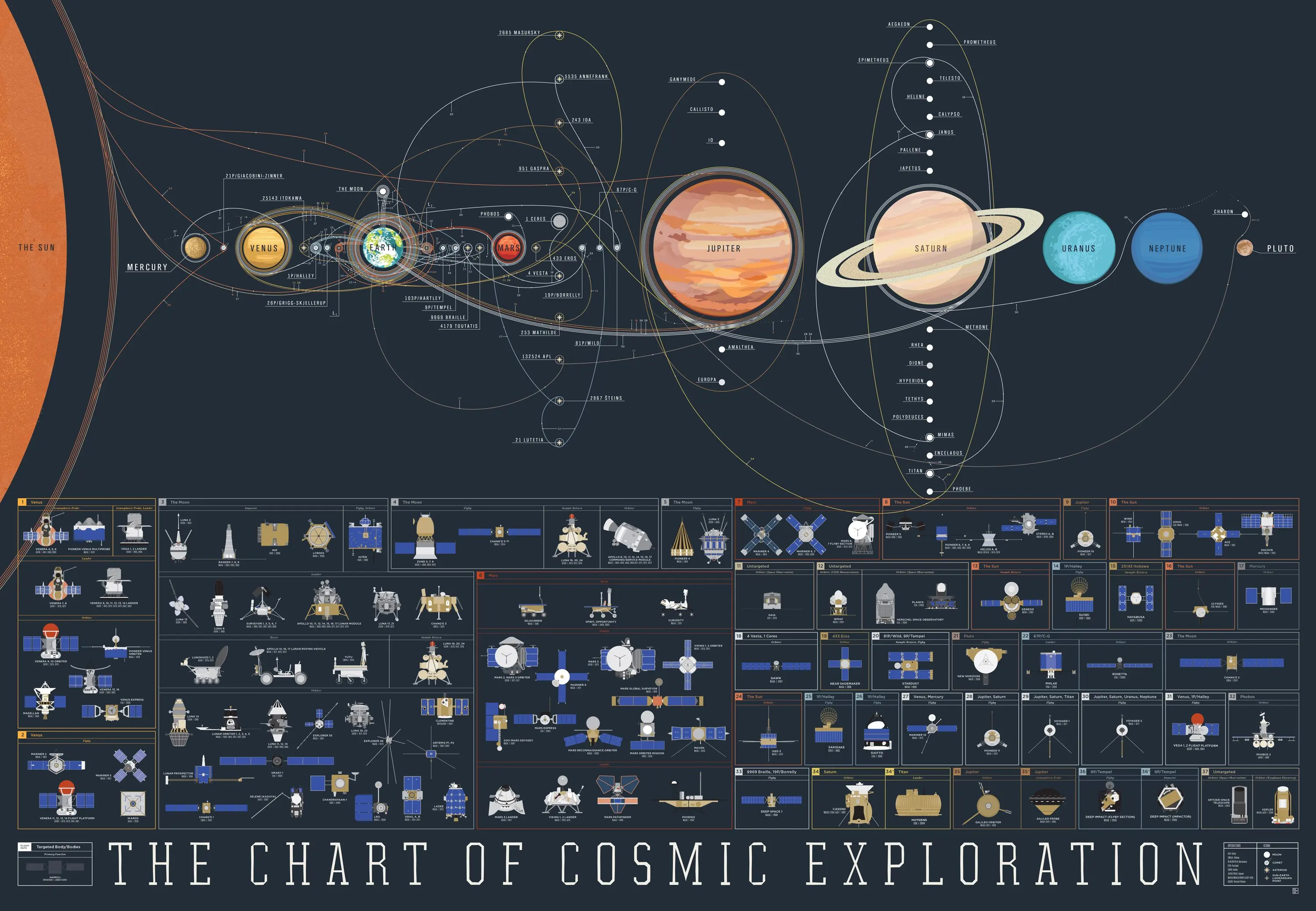 The Chart of Cosmic Exploration Art Silk Poster Print 24x36inch