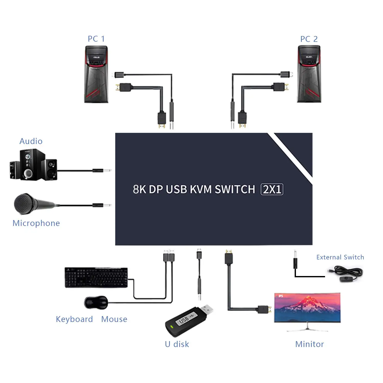 كفم ديسبلايبورت 8K دب 1.4 أوسب التبديل 8K أوسب ديسبلايبورت الجلاد مع الصوت و أوسب 2.0 هاب 2 أجهزة الكمبيوتر حصة لوحة المفاتيح الماوس