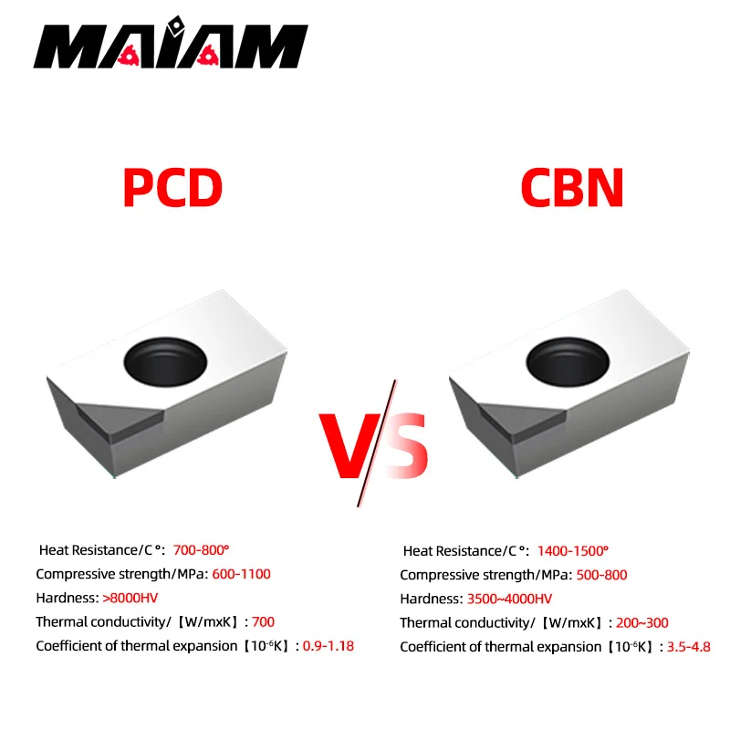 Imagem -02 - Inserção de Fresa Pcd Cbn Inserção de Diamante Apkt1135 Apmt1135 Apkt1604 Apmt1604 Seht1204 Affn Ângulo 02 04 Inserção de Madeira de Alumínio
