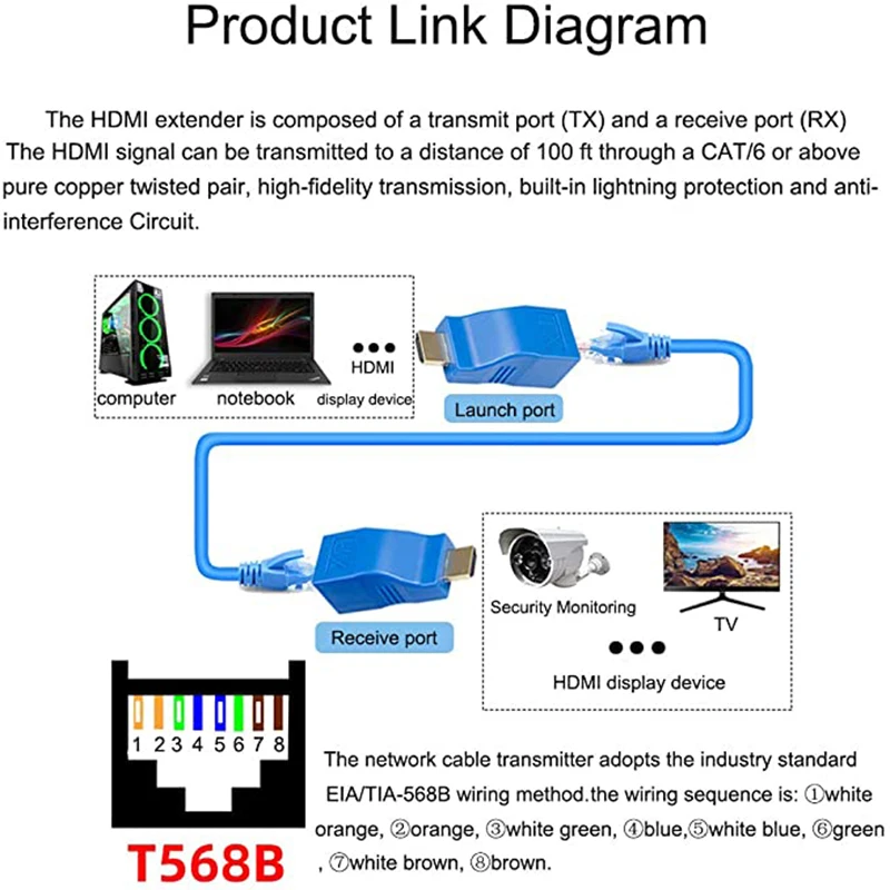 HDMI to RJ45 Network Cable Extender Converter Repeater Over Cat 5e/6 1080P Up to 30m Extender for HDTV HDPC PS4 STB