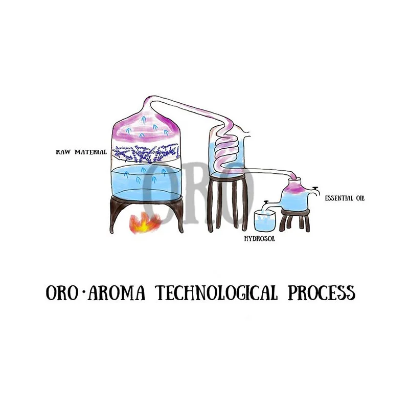 Масло перечной мяты oroaroma, увлажнение горла, удаление галитоза, снятие зуда, расслабление, расслабление, эфирное масло перечной мяты