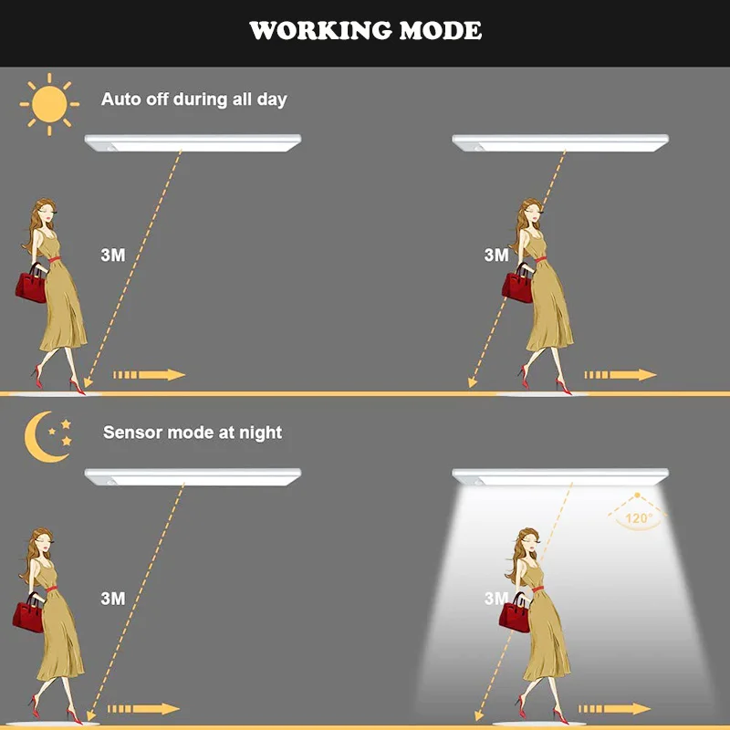 Ultra-Thin Night Light 12/23.5/40cm LED Under Cabinet Lights PIR Motion Sensor USB Rechargeable Lamp For Kitchen