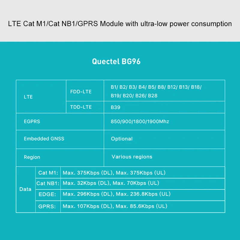 Imagem -06 - Quectel-modem Portátil com Gps Bg96 Usb Dongle 4g Lte Suporte bd Glonass Cat m1 Nb-iot Egprs Bg96ma128-sgn