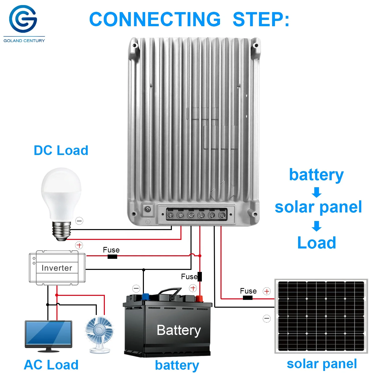 60A جهاز التحكم في الشحن بالطاقة الشمسية ، والاتصالات سهلة الاستخدام شحن بطارية ليثيوم أيون ، مع واي فاي الملحقات MPPT جهاز تحكم يعمل بالطاقة الشمسية ، وات