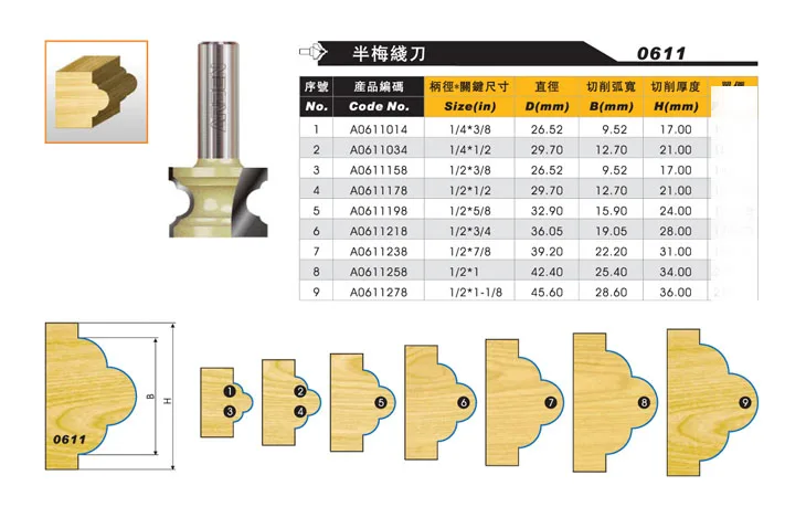 Cạnh Cửa Làm Cnc Cắt Với Một Số Đường Cong Hình Dạng