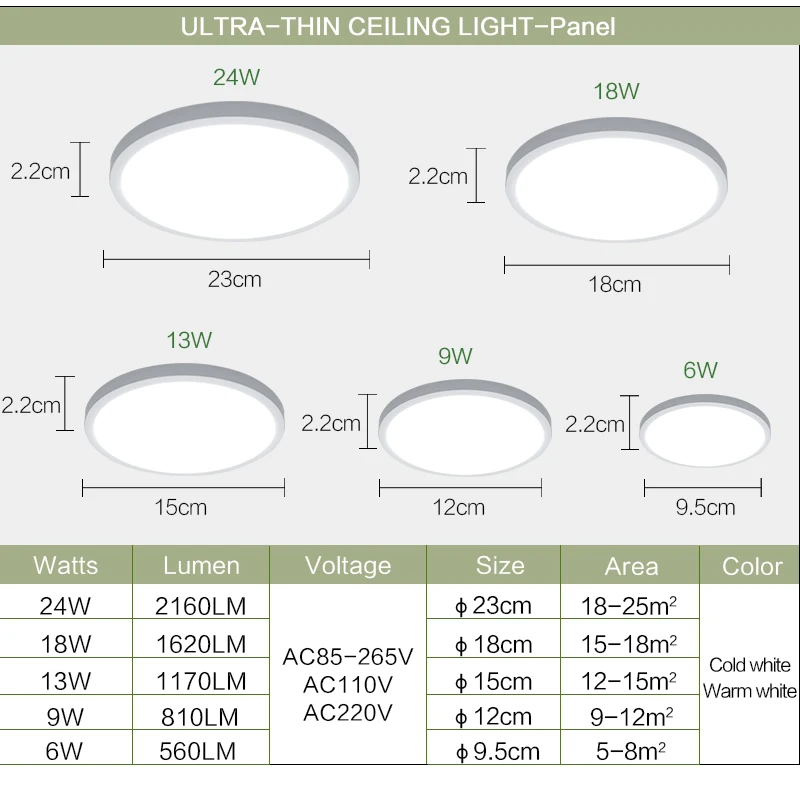 Lampada da soffitto a LED ultrasottile 24W 18W 13W camera da letto moderna 110V 220V luci Lustre caldo freddo bianco montato-apparecchio per