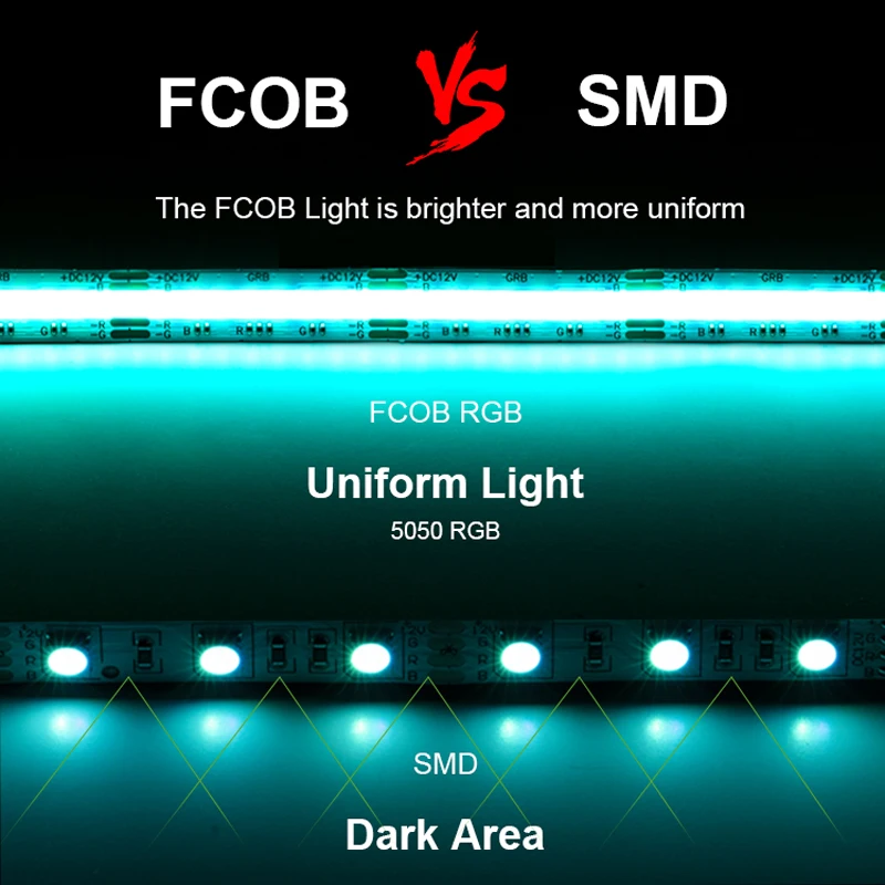 FCOB RGB RGBW LED-Lichtleiste 12 V 810 24 V 840 896 LED flexibel FOB COB 10 mm 4-polig 12 mm 5-polig Lichter hohe Dichte RA90 dimmbar