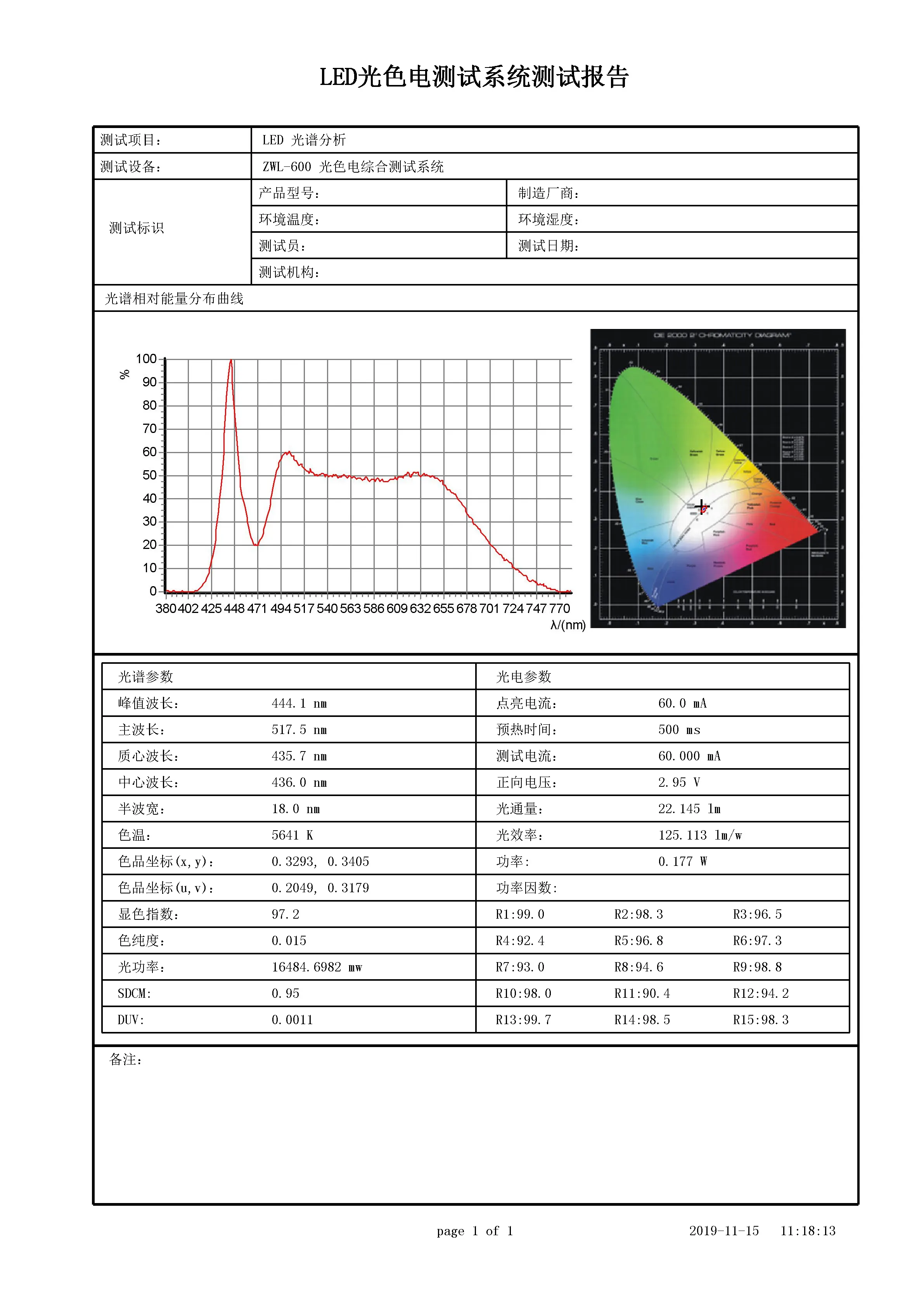 Светодиодная лампа High CRI 95 11 Вт AC85-265V E27 Низкий синий свет SMD2835 Светодиодная лампа кукурузы Дневного света Белый 1100-1400 лм для кухни