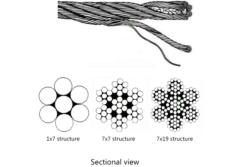50 Meter 0,5-3mm PVC-beschichtetes Flexibles Stahlseil Weiches Kabel Transparentes Edelstahl-Wäscheleine – Detail 2