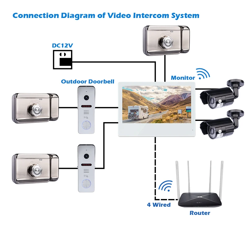 Умный видеодомофон TUYA, 10 дюймов, Wi-Fi, 1080P, RFID