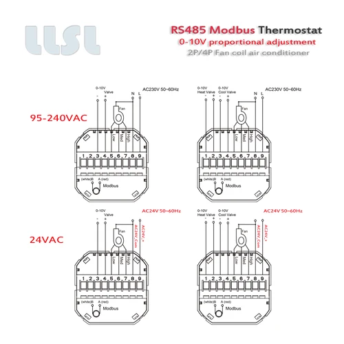 Termostato de ajuste proporcional, unidad de bobina de ventilador para refrigeración/calefacción, 95-240VAC, 24vac, 0-10V, RS485 2P 4P
