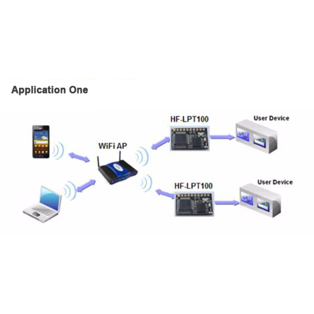 LPT100 ต่ำโมดูลโมดูลขนาดเล็กโมดูล Wifi เครือข่ายไร้สายโมดูล DIY