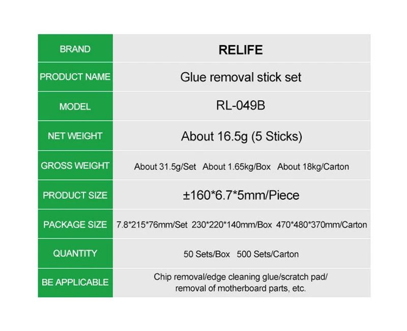 Набор для разборки процессора RELIFE