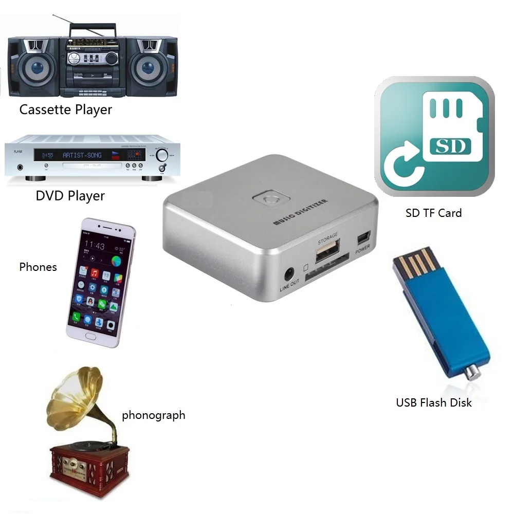 2017 new audio to mp3 capture card, convert old analog music to mp3 and save in to USB Drive or SD Card, Free shipping