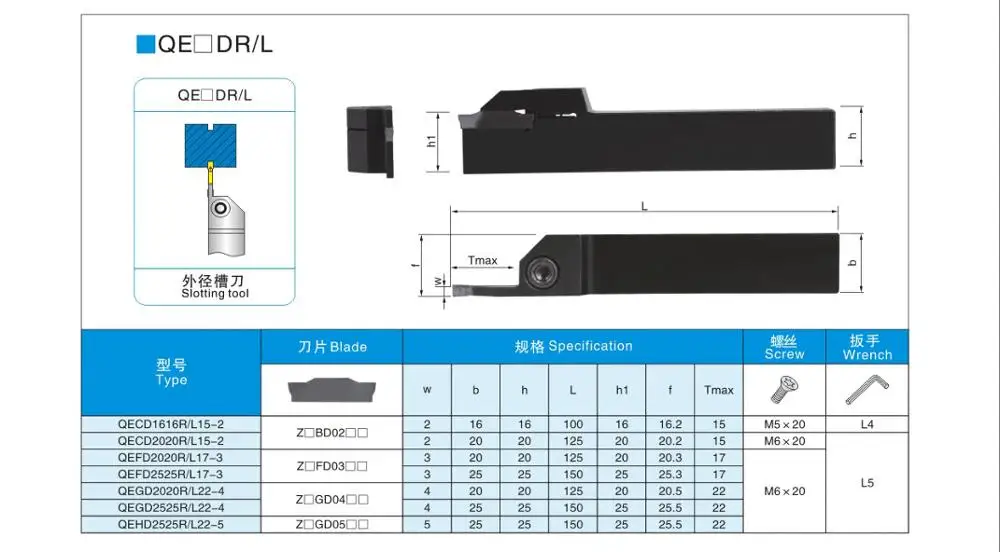 OYYU QECD1616R12-2 QECD2020R15-2 QEFD2525R17-3 QECD QEGD QEHD QE 1616 2020 2525 QE25R-2 CNC cortador torno portaherramientas de torneado