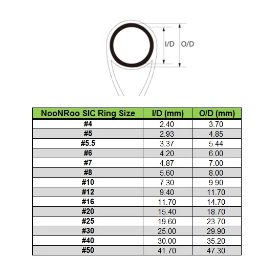 NooNRoo SIC Ring Set fishing rod Guide Ring fishing rod parts repair Guide Ring