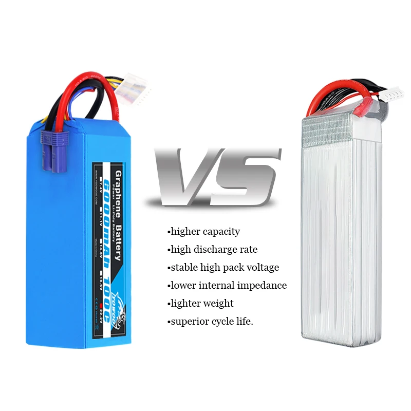Yowoo الجرافين يبو 3S 4S 6S بطارية 11.1V 14.8V 22.2V 2200mah 5000mah 6000mah 3000mah XT60 XT90 EC5 100C RC طائرة قطع غيار السيارات