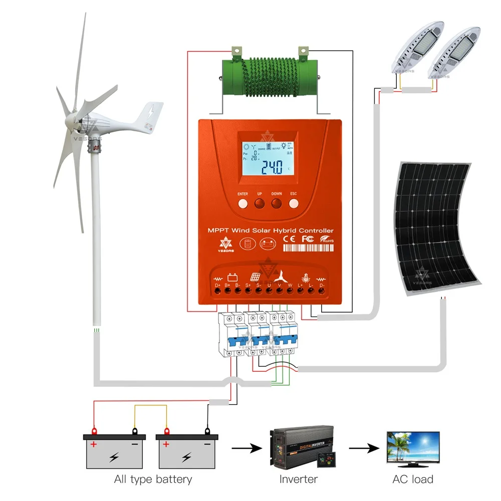 3000W 12V 24V 48V MPPT Wind Solar Hybrid Controller PV Wind Turbine Generator Regulator ForLiFePO4 Lithium Lead Acid GEL Battery