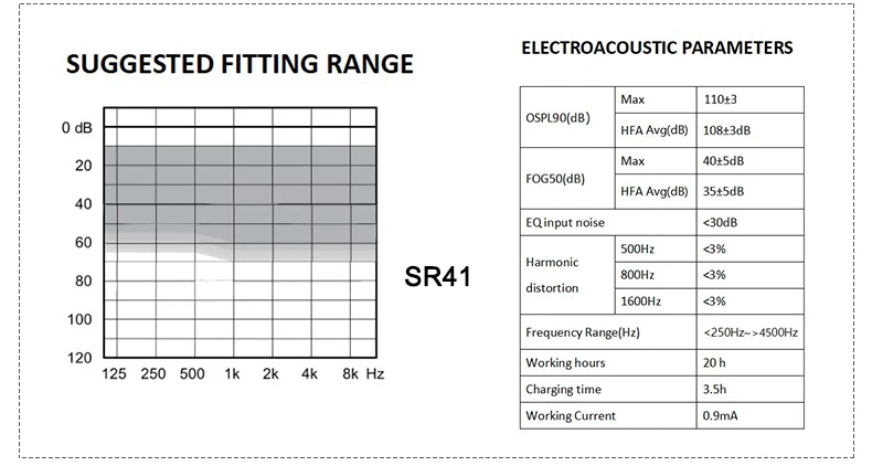 Rechargeable Hearing Aids Digital 4 Channels Portable Sound Amplifier 5 Colors Invisible SR41 Adjustable Audifonos
