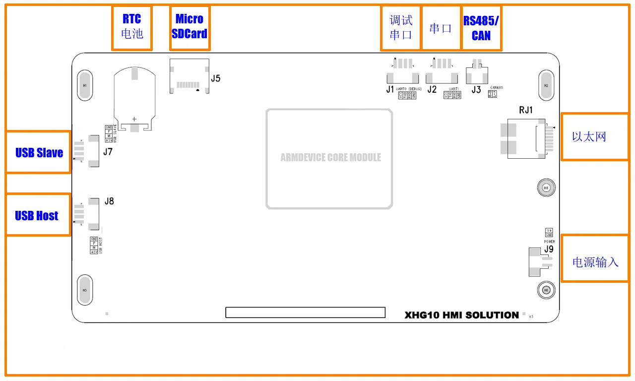 Placa de evaluación de 7 pulgadas HMI NUC977DK62Y, placa de desarrollo WinCE Linux con LCD