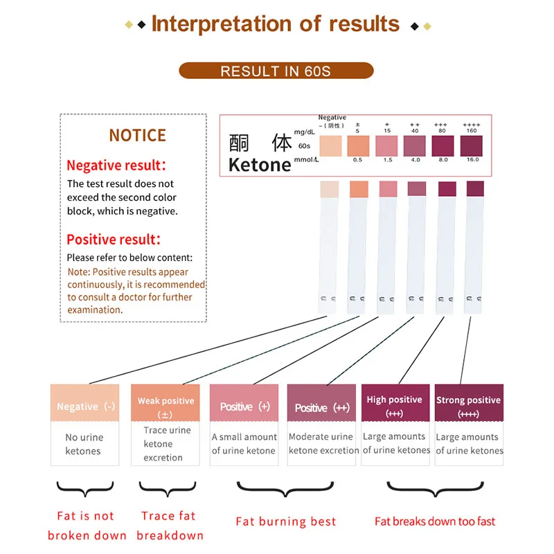 URIT 25Pcs Ketone Test Urine Strips Household KET Test Paper Urinalysis Ketosis Alkaline Testing Healthy Diet Body Tester