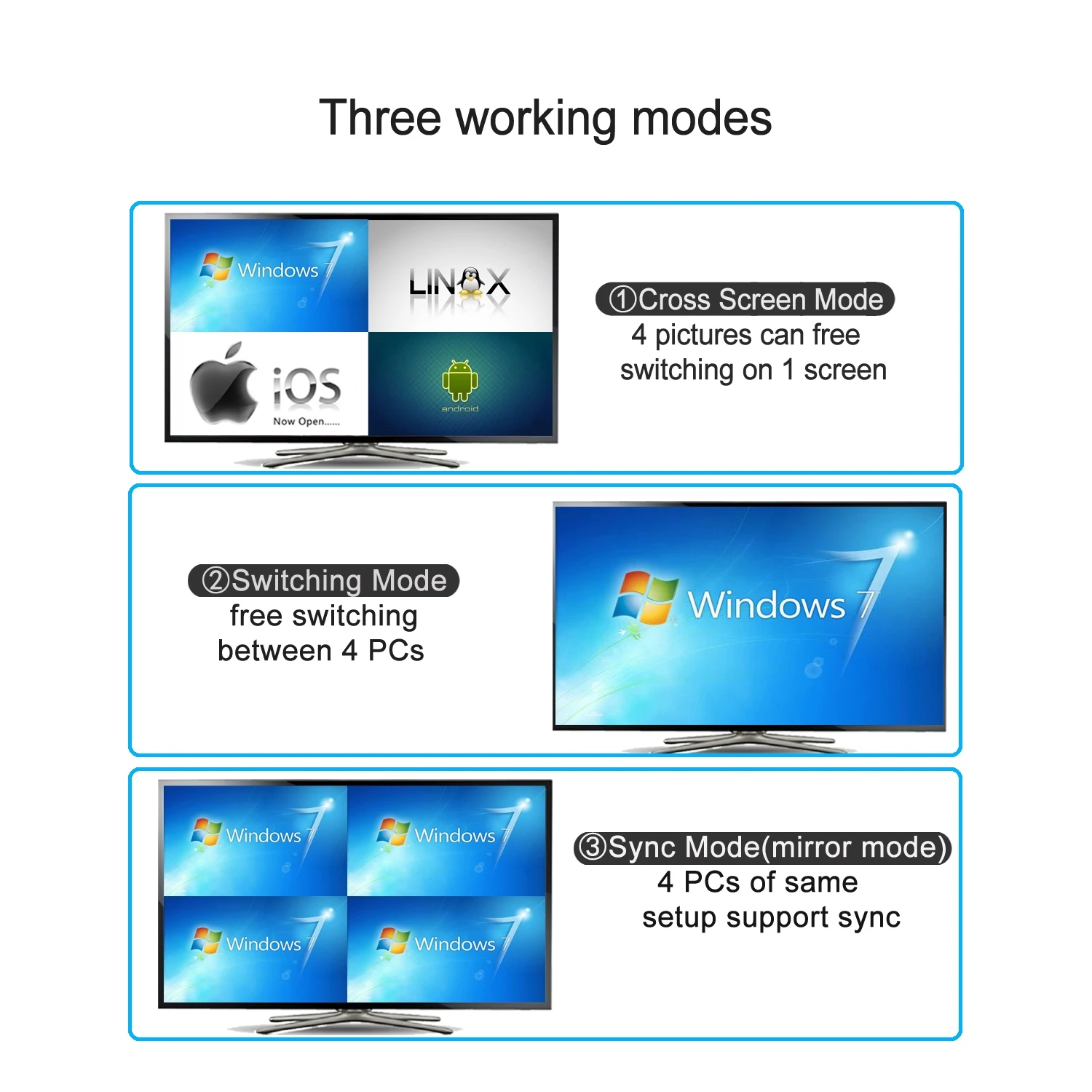 Comutador kvm multivisão 4k x 2k, suporte de switch mvkvm com 4 portas, comutação kvm de visão única e computadores múltiplos