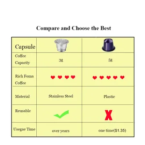 Icafilas paslanmaz metal doldurulabilir kullanımlık kaşık, kapsül kahve klipleri sabotaj nespresso kapsül En iyi 10 satış-fincan kahve-no. 9