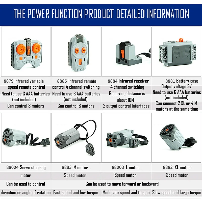 MOC Power Function Train Servo Motor Accessories Compatible with Brands 8293 Speed Remote Control Building Blocks Toys for Boy