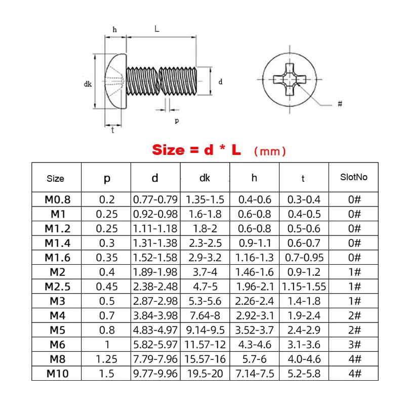 50pcs Black 304 Stainless Steel Cross Rcessed Micro Pan Round Head Screw M1.4 M1.6 M2 M2.5 M3 Small Machine Philips Bolts GB818