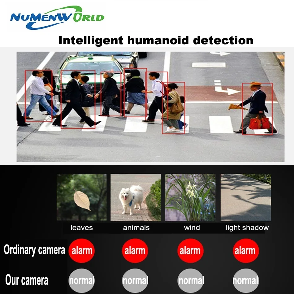 Numenworld IP camera 5.0MP HD webcam CCTV Video camera support-ONVIF P2P Motion Detection RTSP Surveillance Camera Indoor