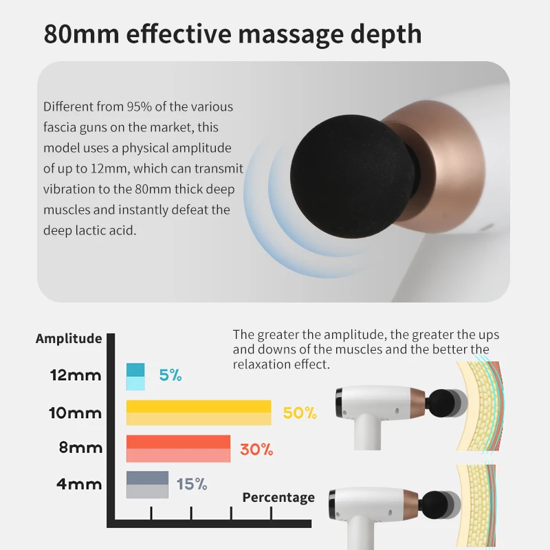 High Frequency Electric Massage Gun Fascia Gun Neck Back Body Deep Tissue Muscle Massager Relaxation  Pain Relief Fitness