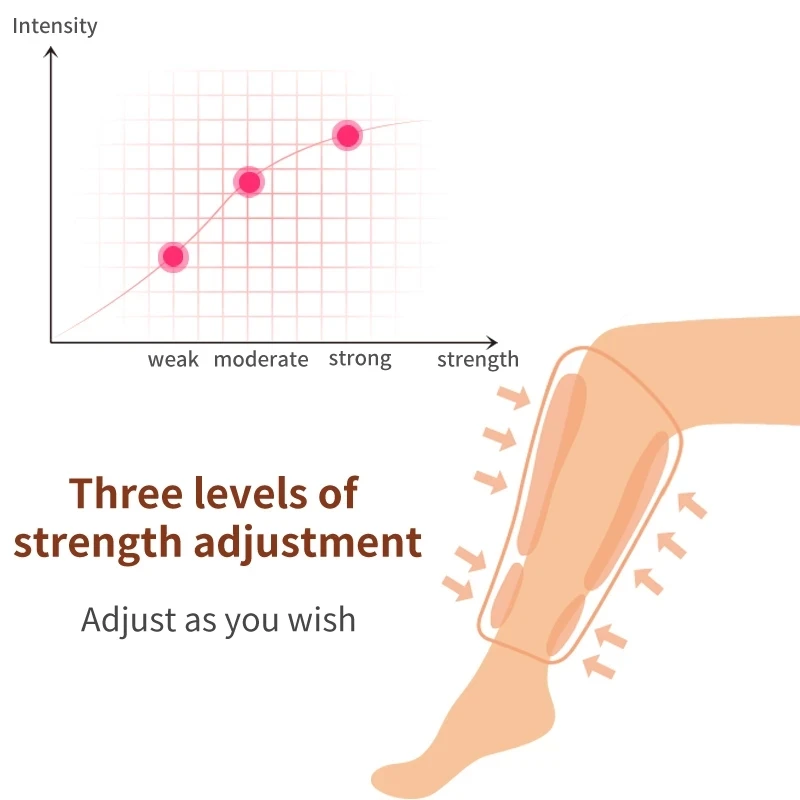 Syeosye Electric Leg Massager Air Compression Circulation Rechargeable Massage Relaxation 2 Modes 3 Intensities