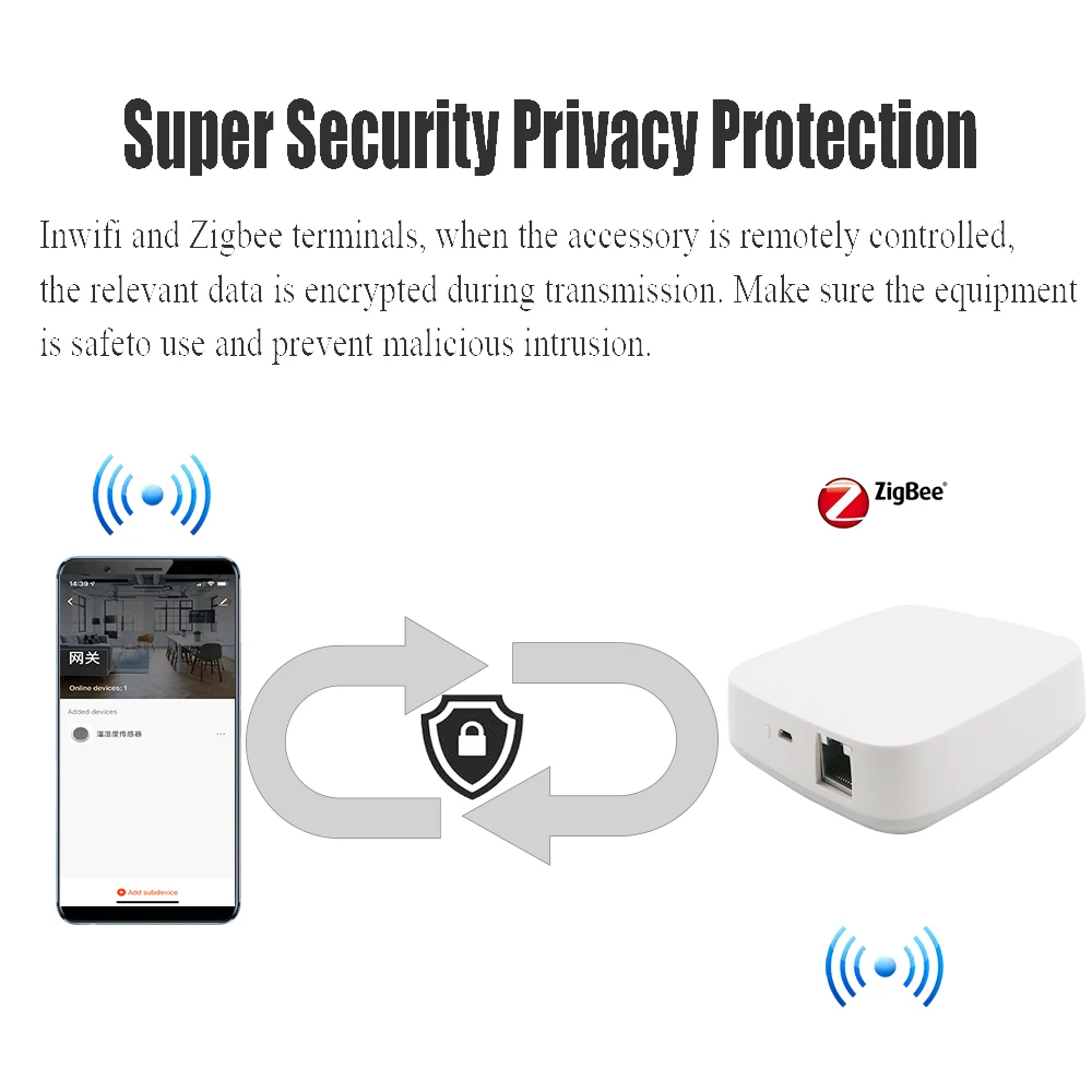 Tuya Wired Zigbee Bridge Smart Home Zigbee Gateway Hub Remote Control Zigbee Devices Smart Life APP Works with Alexa Google Home