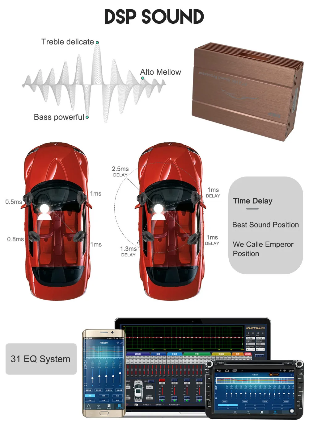 ZWNAV Car radio built-in DSP chip external DSP Digital Signal Processing DSP Box External Digital TV Receiver