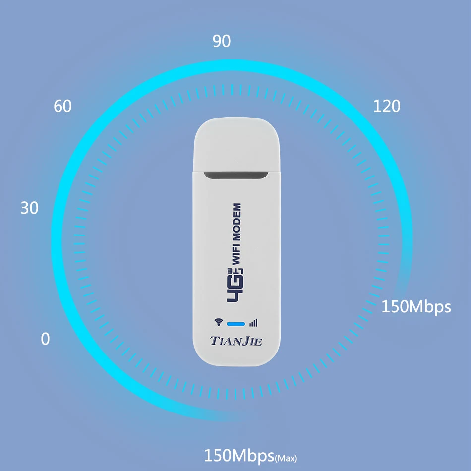 Wireless 4G Router 150Mbps LTE WIFI MODEM CAT4 Networking Stick Qualcomm Chipset Dongle Car Router Unlocked With Sim Card Slot