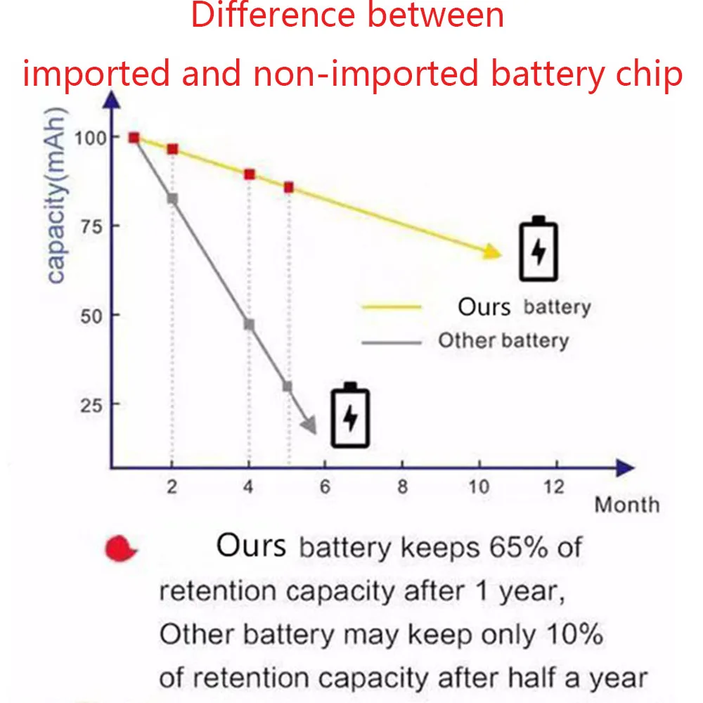 진공 청소기용 리튬 이온 배터리, 다이슨 배터리, V6 DC58 DC59 DC61 DC62 DC74 SV09 SV07 SV03 965874-02, 3000 mAh, 3500mAh, 21.6V