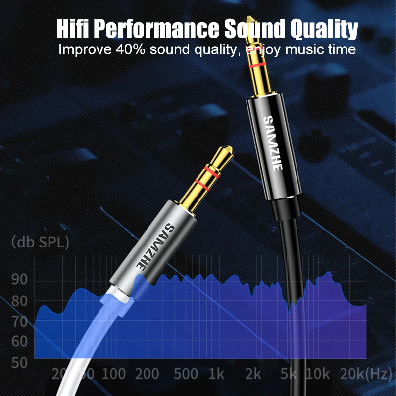 SAMZHE AUX 케이블, 3.5mm 오디오 케이블, 3.5mm 잭 스피커 케이블, JBL 헤드폰, 자동차 샤오미 레드미 5 플러스 원플러스 5t AUX 코드