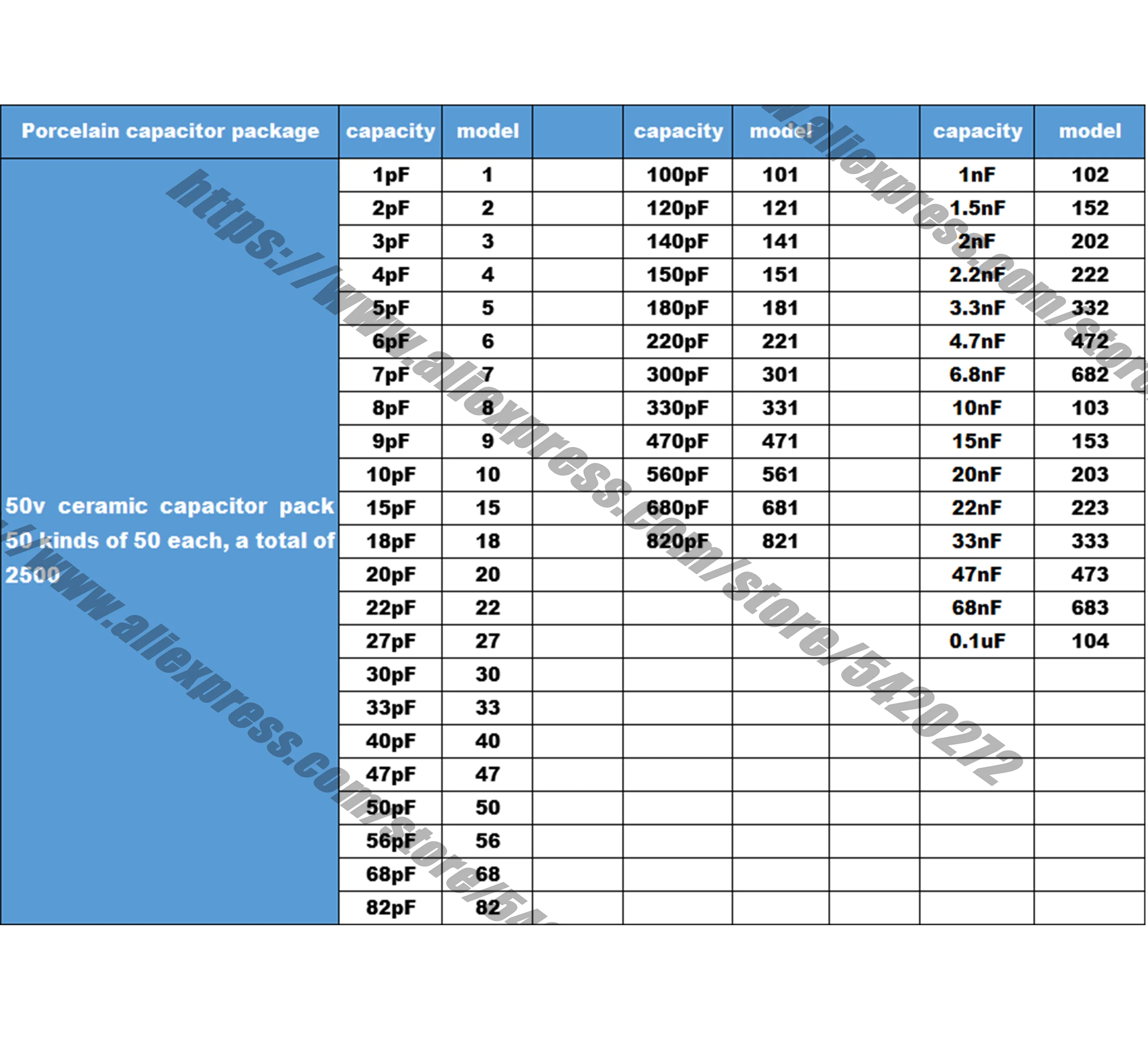 

Porcelain Capacitor Package Component Package 1PF-104 50V Porcelain Capacitor Commonly Used 50 Kinds Of 50 Each A Total Of 2500