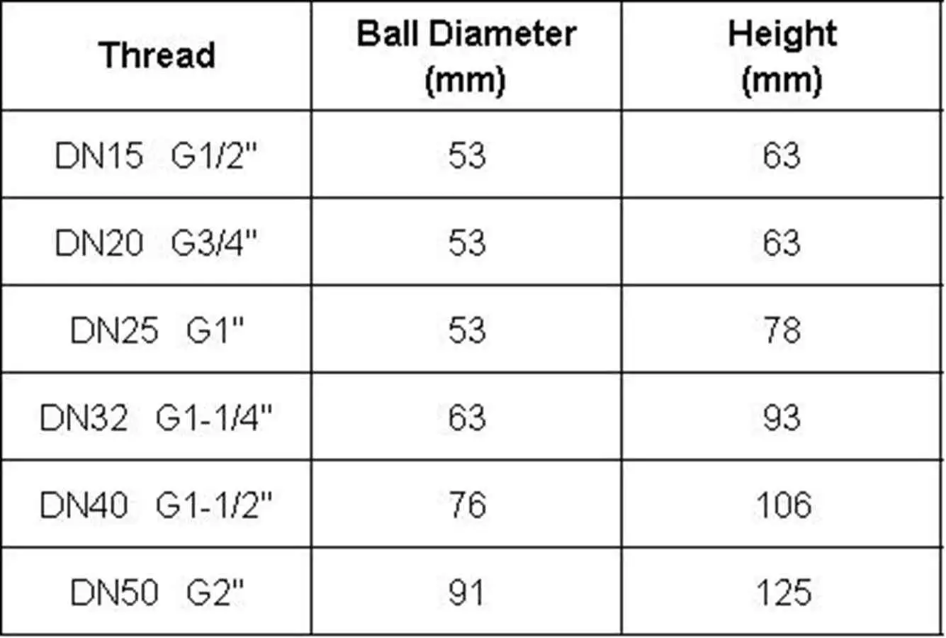 3/4" BSP Female Thread 304 Stainless Steel Sanitary Thread Fix Spray Ball Tank Cleaning Ball