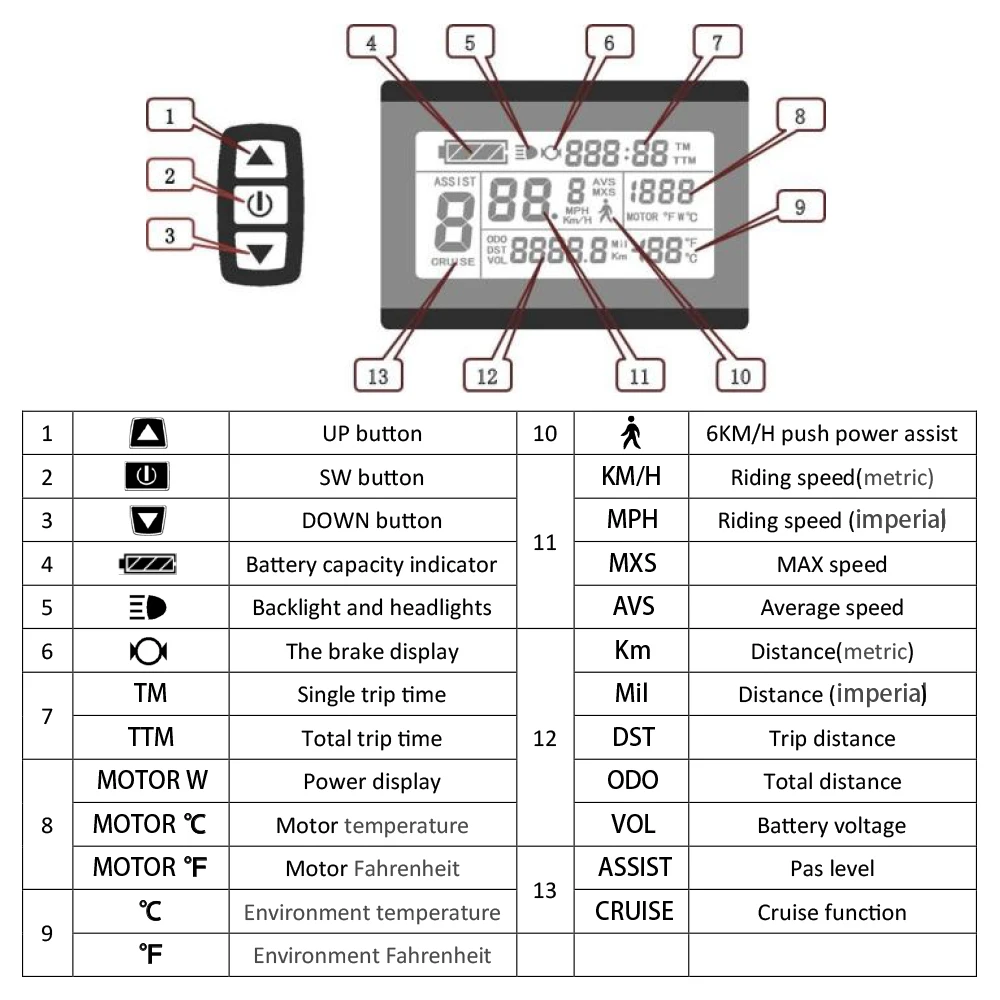 Ebike Lcd Display KT LCD3 LCD4 LCD5 Screen for KT Controller 24V 36V 48V E Bike Display Waterproof Computer Accessories