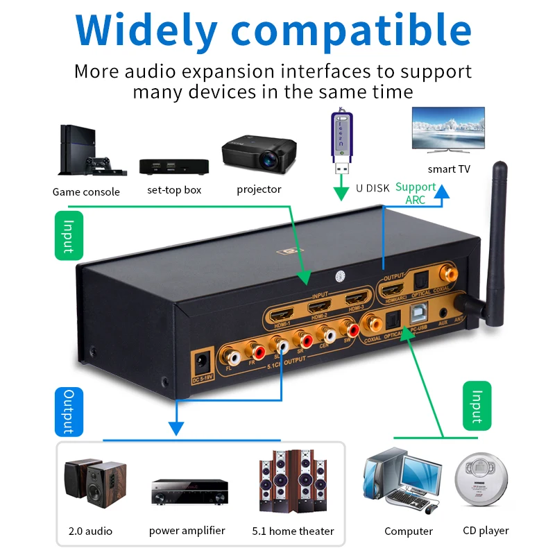 HD915PRO 5.1CH HD Audio Decoder Bluetooth 5.0 Reciever Dolby Atmos DTS AC3 HDMI2.0-Compatible 4K3D Converter SPDIF ARC PCUSB DAC