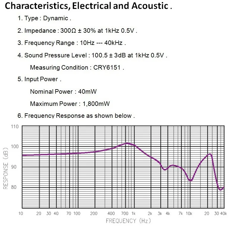 50mm speaker unit 300ohms 100db AH-D9200 2pcs