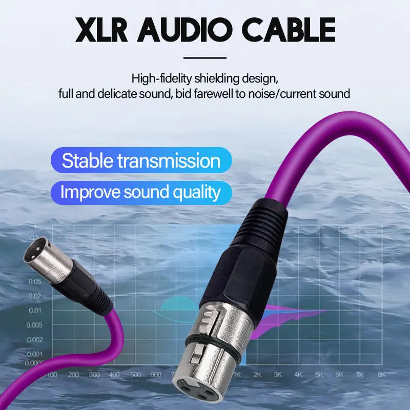 สายไฮไฟ XLR สเตอริโอเสียง m/f OFC สำหรับไมโครโฟนผสมสัญญาณกล้องเครื่องขยายเสียง