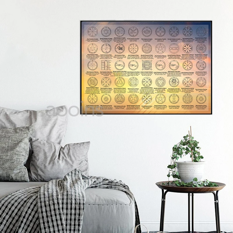 Kabbalistic Tree of Life Vintage Poster Canvas Painting Sephiroth, Medieval Alchemy, Kabbalah Mystic Print Wall Picture Decor