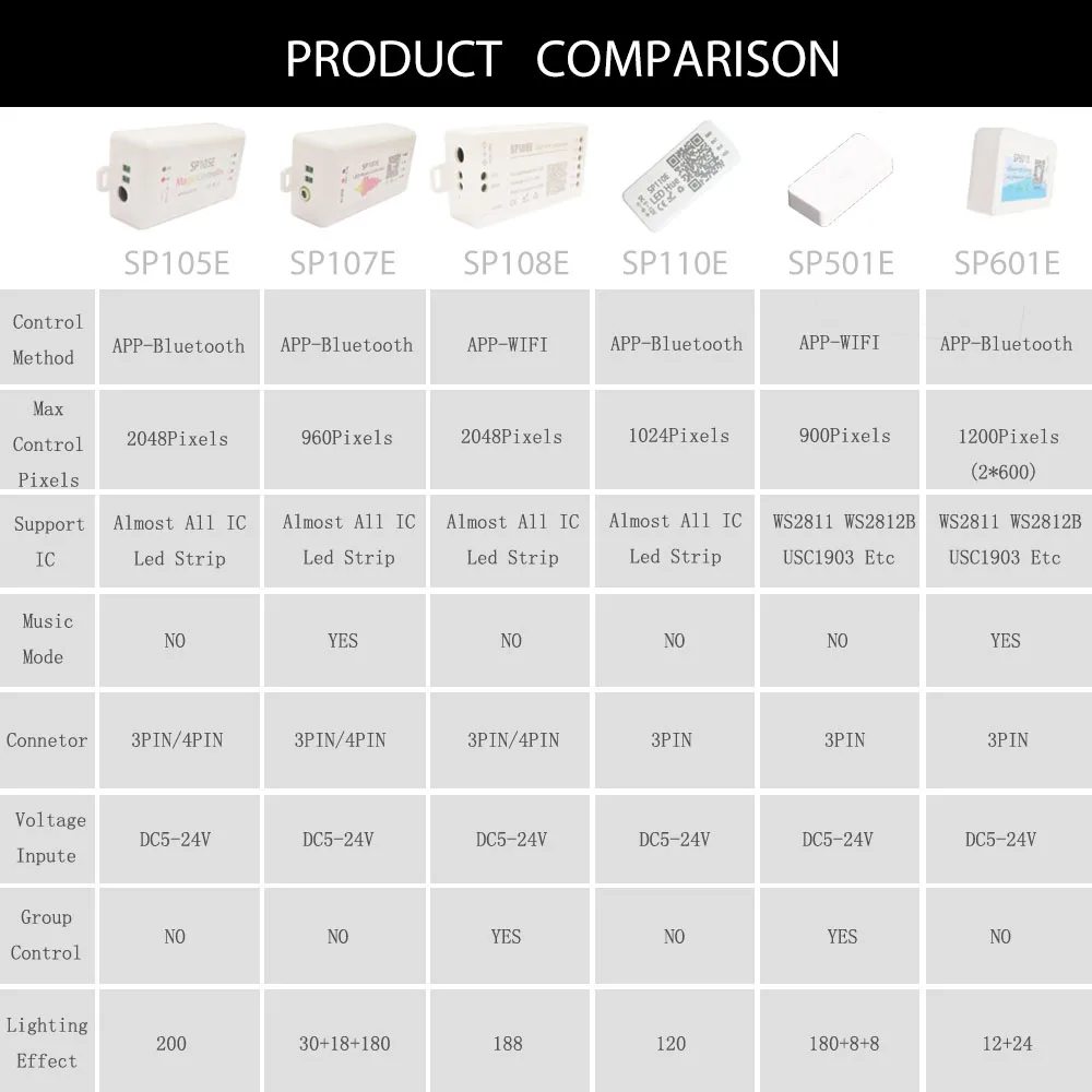 WS2812B WS2811 Led Strip Controller SP105E SP107E SP110E SP108E SP501E SP601E Blutooth/WIFI Led Controller DC5V-24V