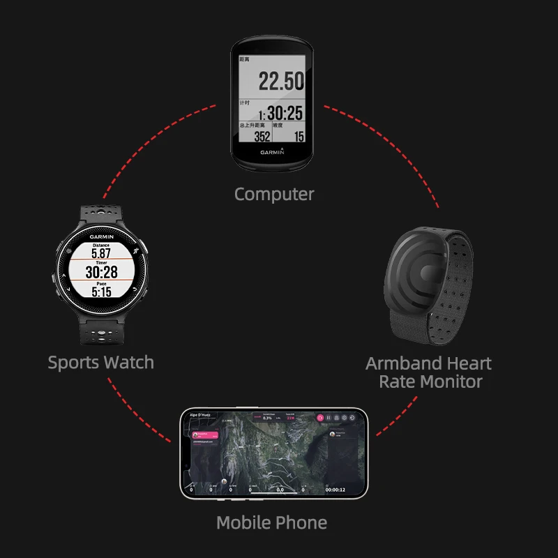 ThinkRider ANT+BLE Heart Rate Monitor Riding Running Outdoor Sports Armband Heart Rate Monitor HRM HW702 IP67