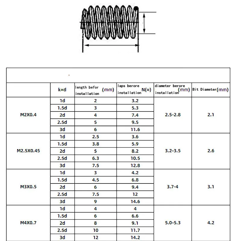 M14 - 1.5 304 Stainless Steel Fine Thread  Helicoil Insert Wire Threaded Inserts